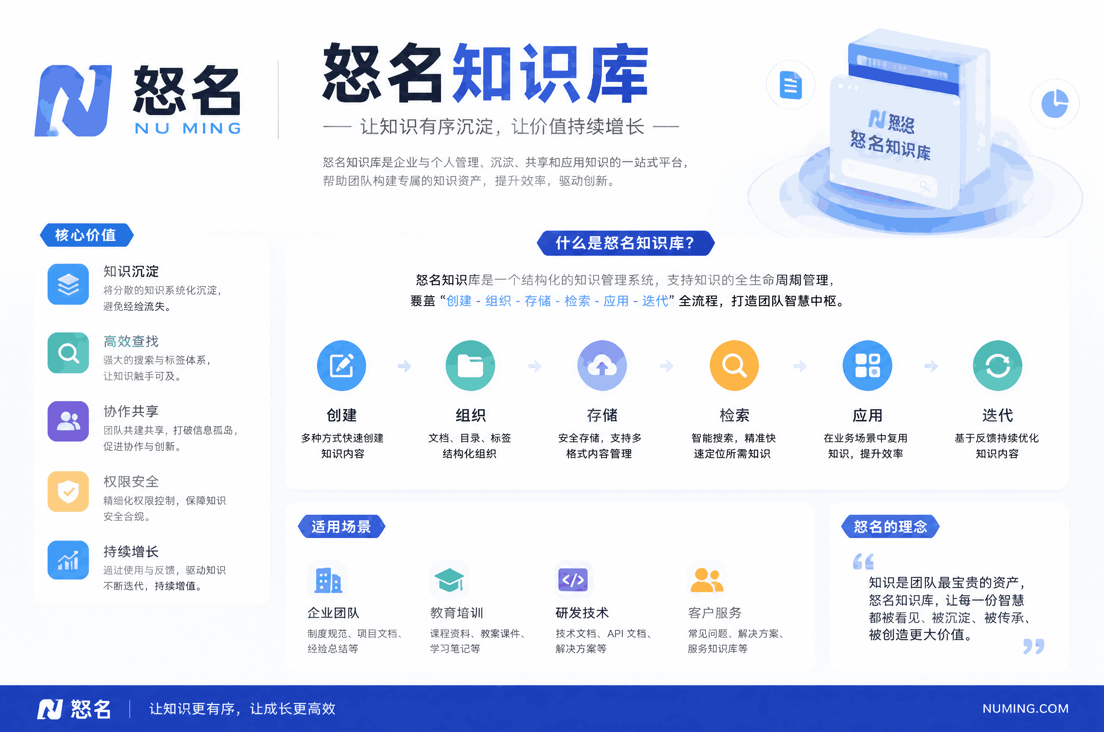从“®”到品牌护城河：商标注册的全链路价值与实操指南